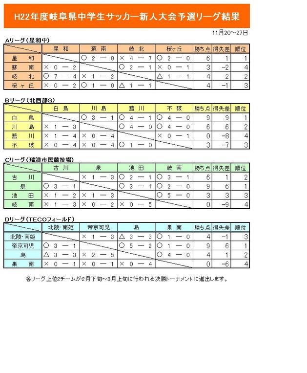 H22 kencyugakusei-shinjinleage1.JPG
